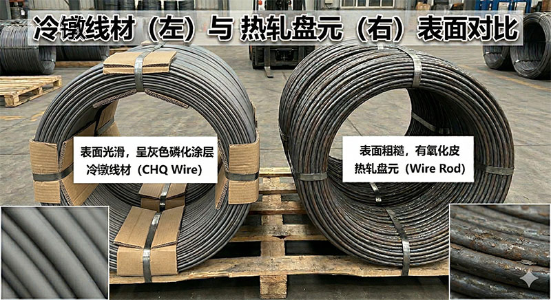 1. 什么是盘元 (Wire Rod)?